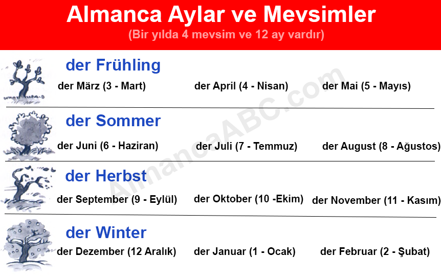 Almanca Aylar (die Monate in Deutsch)