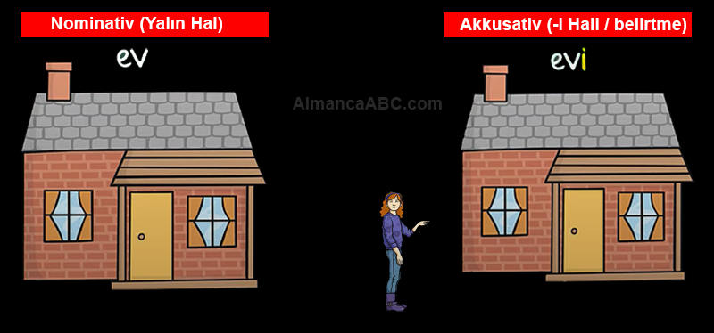 Almanca Akkusativ ve Nominativ Konusu Anlatımı
