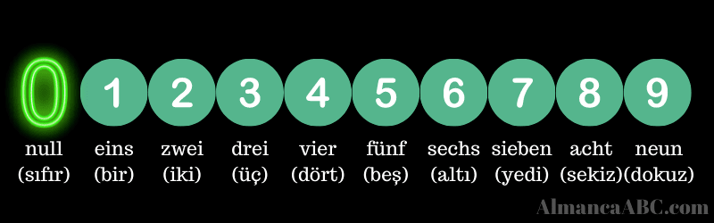 Almanca Sayilar 1'den 9'a Kadar-1-2-3-4-5-6-7-8-9