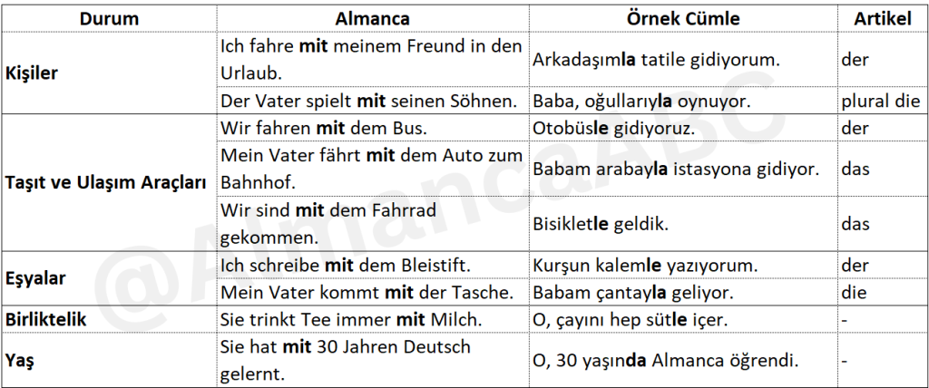 almanca mit edat kullanım
