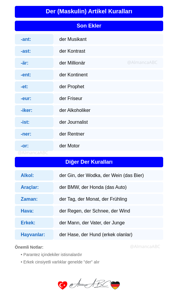 Der (Maskulin) Almanca Artikel Ekleri ve Kuralları
