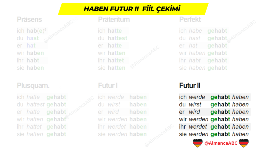 Haben Futur 2 Almanca Fiil &Ccedil;ekimi