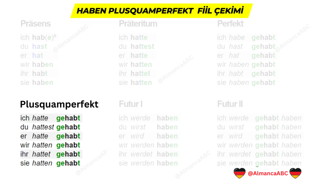 Haben Plusquamperfekt Almanca Fiil &Ccedil;ekimi