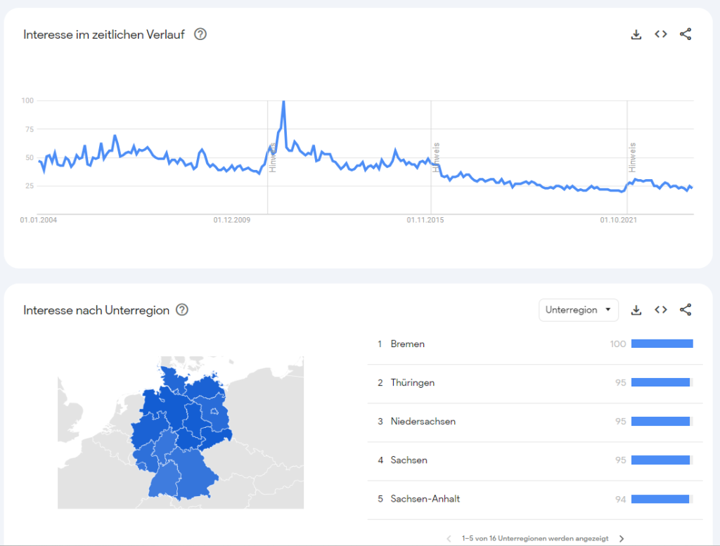 Schei&szlig;e şayze veya şayzı kelimesinin aranma ve kullanımını g&ouml;steren istatistik