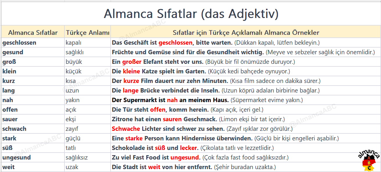 Almanca Sıfatlar (das Adjektiv): Groß (Büyük) - Klein (Küçük) Langsam (Yavaş) - Schnell (Hızlı) Alt (Eski) - Neu (Yeni) Schwer (Ağır) - Leicht (Hafif) Warm (Sıcak) - Kalt (Soğuk)