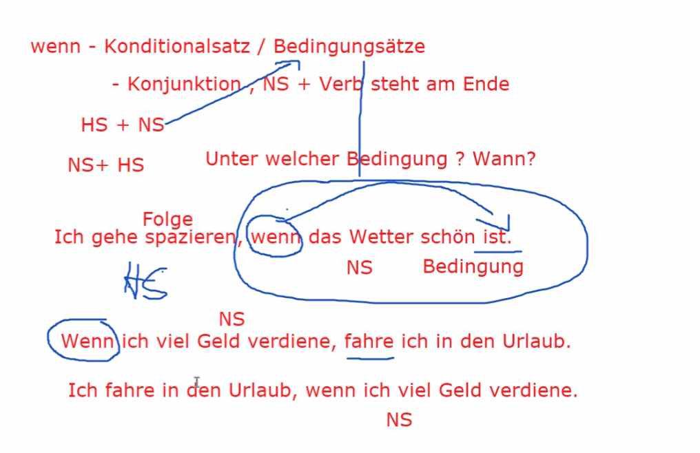 Almanca "wenn" bağlacını FAU &Uuml;niversitesinde ders olarak almıştım. G&ouml;rselde Wenn'in kullanımı anlatılmakta.