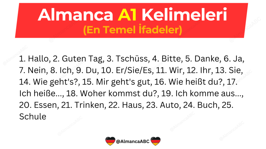 Almanca A1 Kelime Listesi Almanca A1 Kelimeleri (A'dan Z'ye Artikel, Sıfat, Fiil, Cümle)