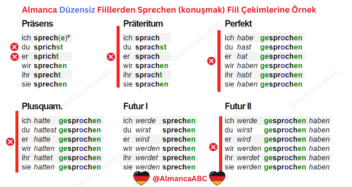 Almanca Tüm Fiiller Pdf Almanca Düzensiz Fiiller (unregelmäßige Verben)【A1 C2】