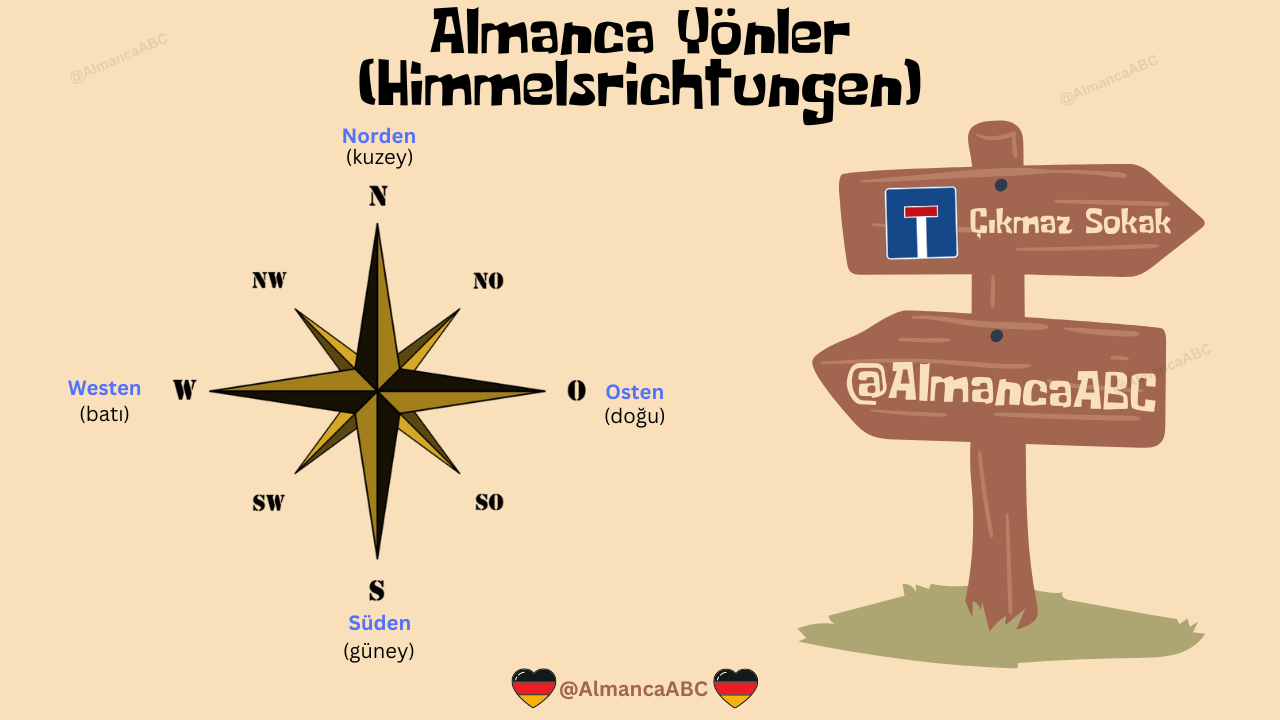 Almanca Yönler: der Norden (kuzey) der Süden (güney) der Osten (doğu) der Westen (batı)