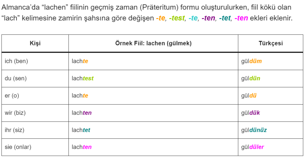 D&uuml;zenli Fiillerin Pr&auml;teritum &Ccedil;ekimleri