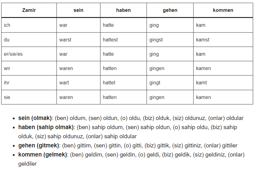 D&uuml;zenliz Fiillerin Pr&auml;teritum &Ccedil;ekimleri