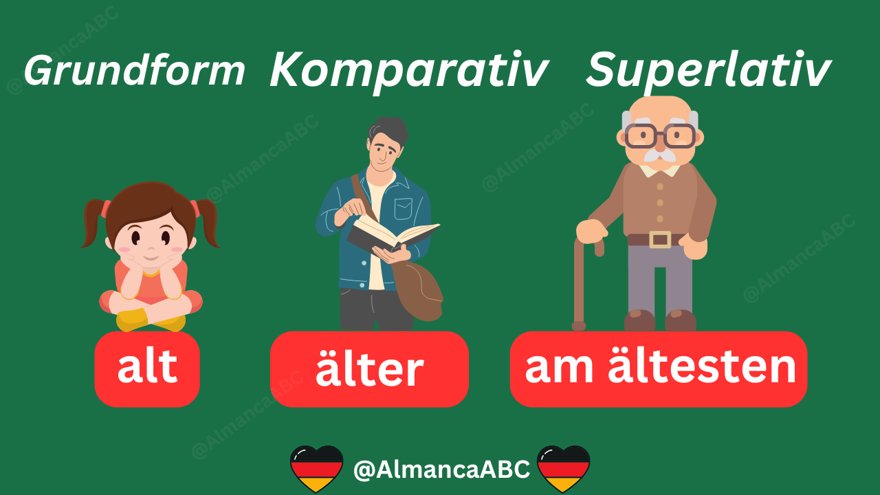 Almanca Sıfatların Derecelendirilmesi Grundform, Komparativ Superlativ