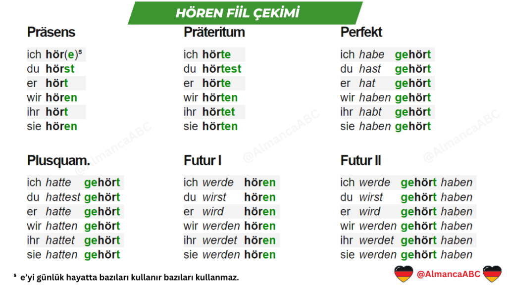 hören fiil çekimleri (Präsens, Präteritum, Perfekt, Plusquam., Futur I, Futur II)