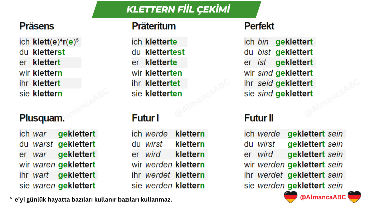 Almanca Perfekt Fiil Listesi Pdf almancaabc.com