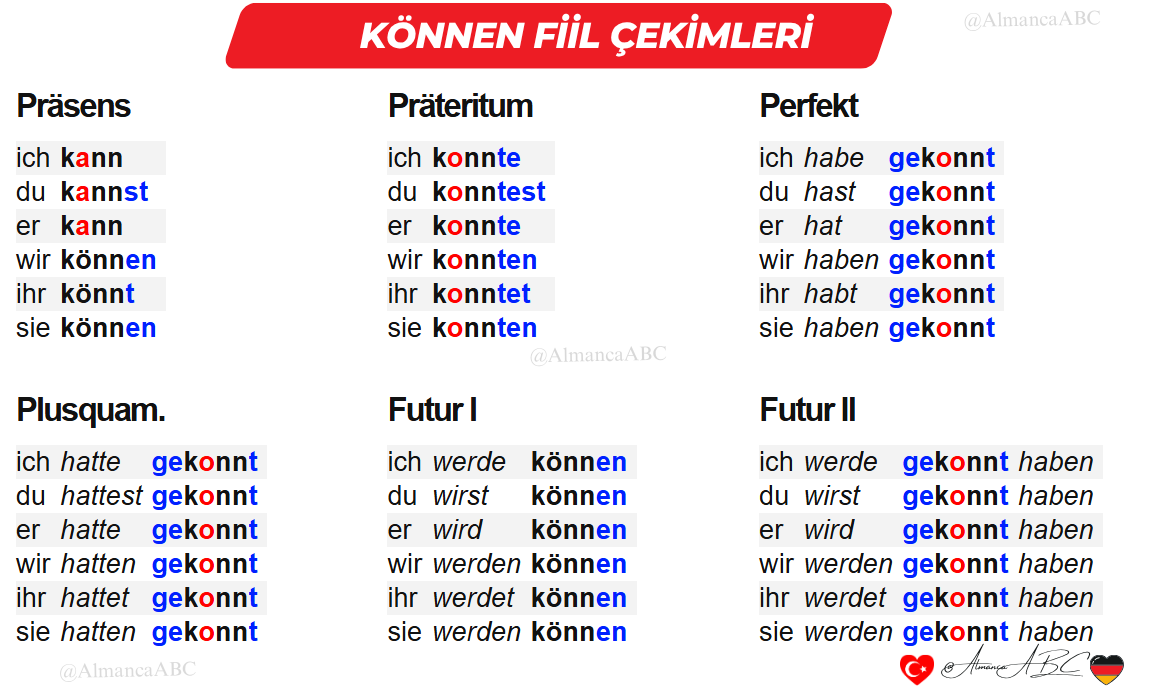 Almanca 'können' fiili çekim tablosu