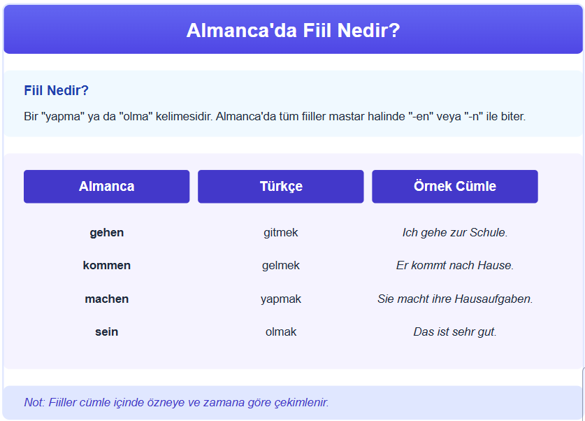 Almanca Fiil Nedir