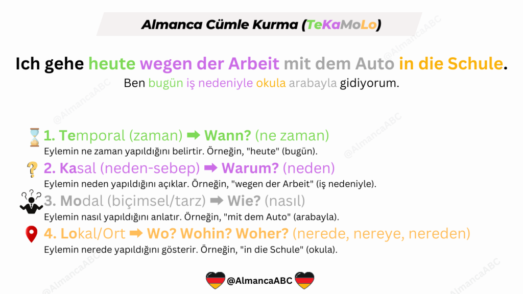 Almanca TeKaMoLo ile C&uuml;mle Kurmak