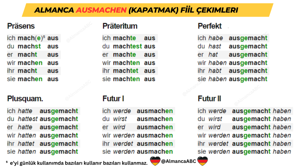 Almanca ausmachen (kapatmak) Fİİl &Ccedil;ekimleri