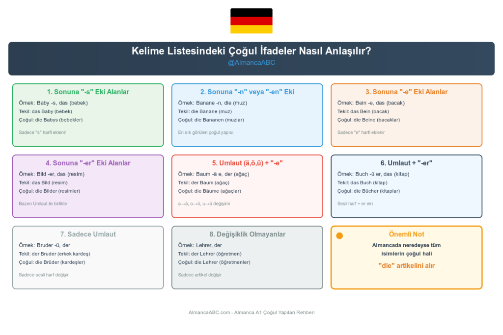 Almanca &ccedil;oğul yapma ekleri