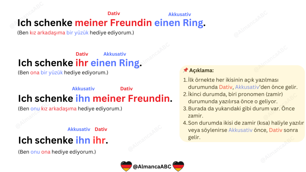 Dativ Akkusativ C&uuml;mle Kurulumu &Ouml;ncelik Durumları