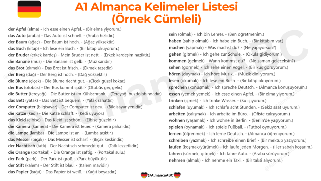 Almanca A1 Konu Anlatımı Pdf Almanca Konuları (Seviyelere Göre Sıralama A1, A2, B1)