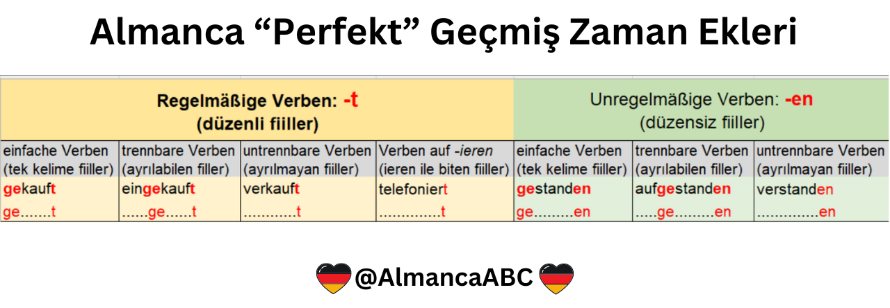 Perfekt Ne Demek