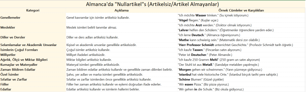 Almanca Nullartikels Artikelsiz Artikel Almayanlar