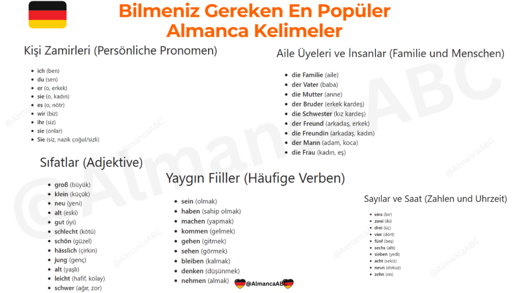 Almanca B2 Kelime Listesi Pdf almancaabc.com