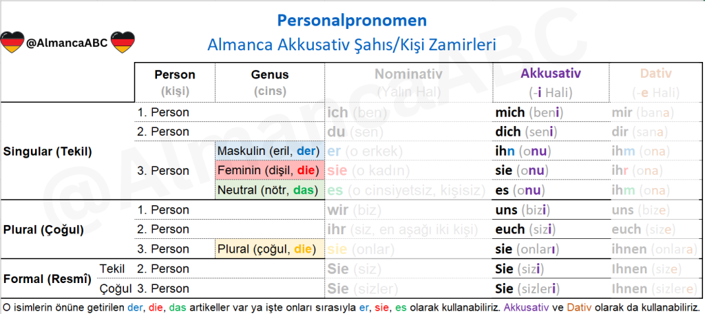 Personalpronomen Almanca Akkusativ Şahıs Kişi Zamirleri