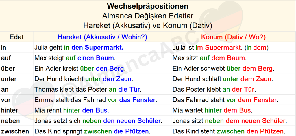 Wechselpr&auml;positionen Almanca Değişken Edatlar Akkusativ ve Dativ