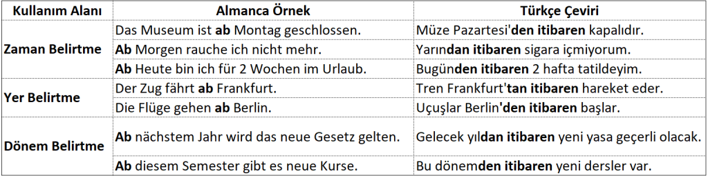 ab dativ edat kullanım almanca