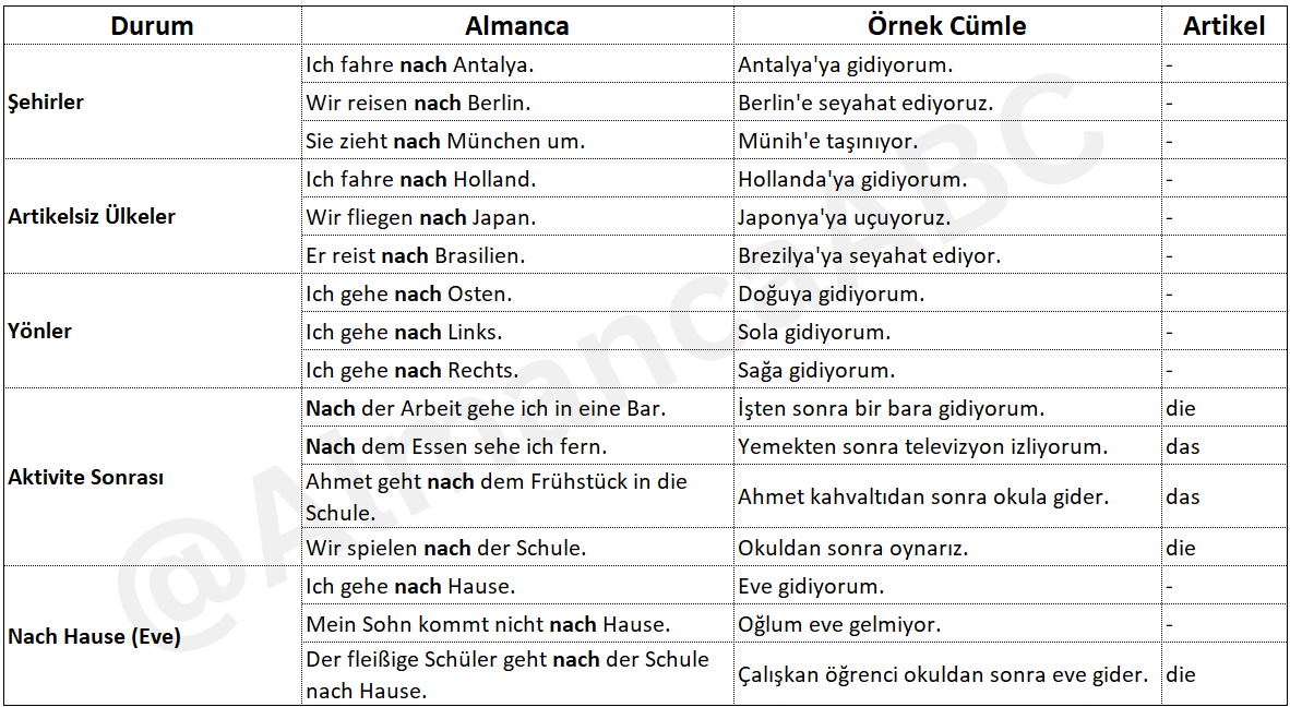 almanca nach edat kullanım