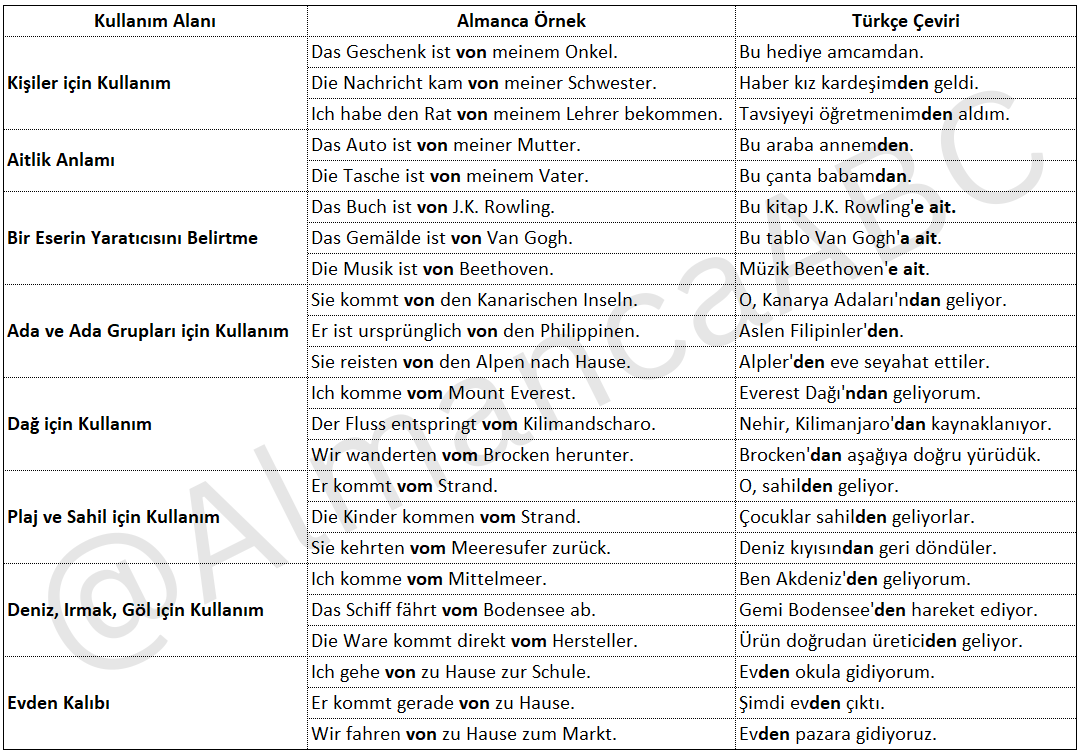 "Von" Edat kullanım almanca (Türkçe örnekler içerir)
