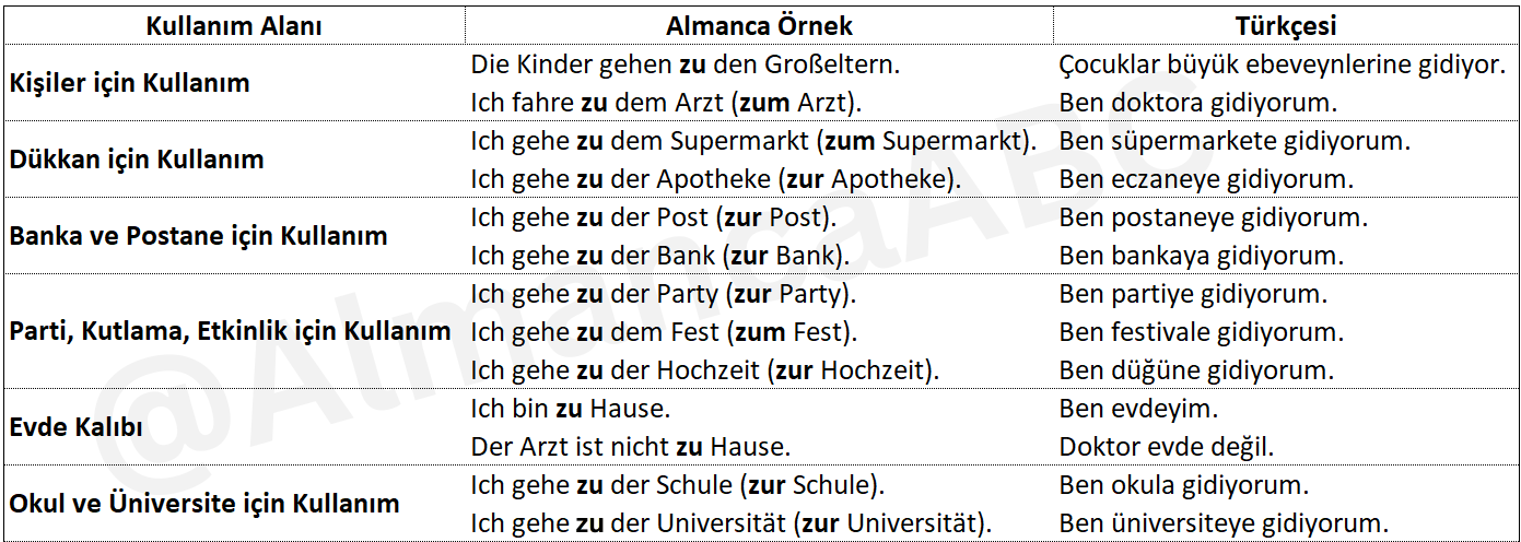 zu almanca edat kullanım