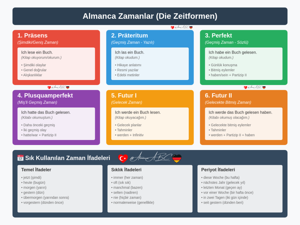 Almanca'da 6 Zaman - AlmancaABC