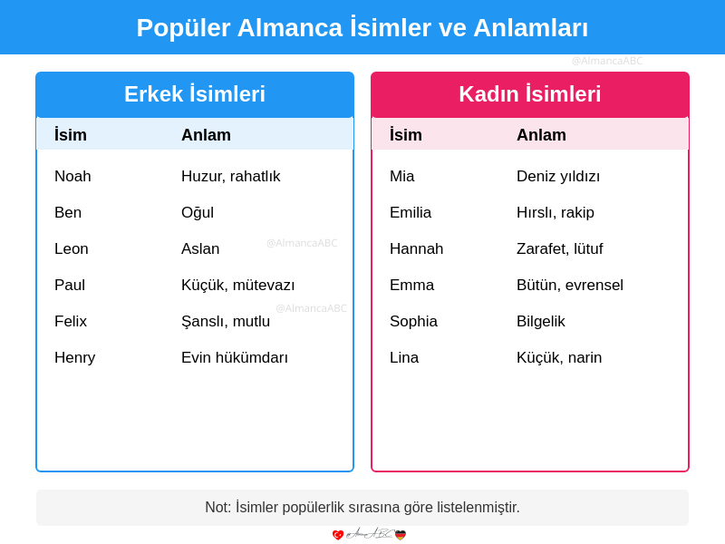 Pop&uuml;ler Almanca İsimler ve Anlamları