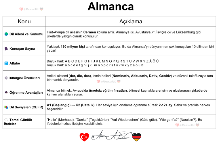 Almanca Mektup örnekleri B1 Almanca Konuları (Seviyelere Göre Sıralama A1, A2, B1)