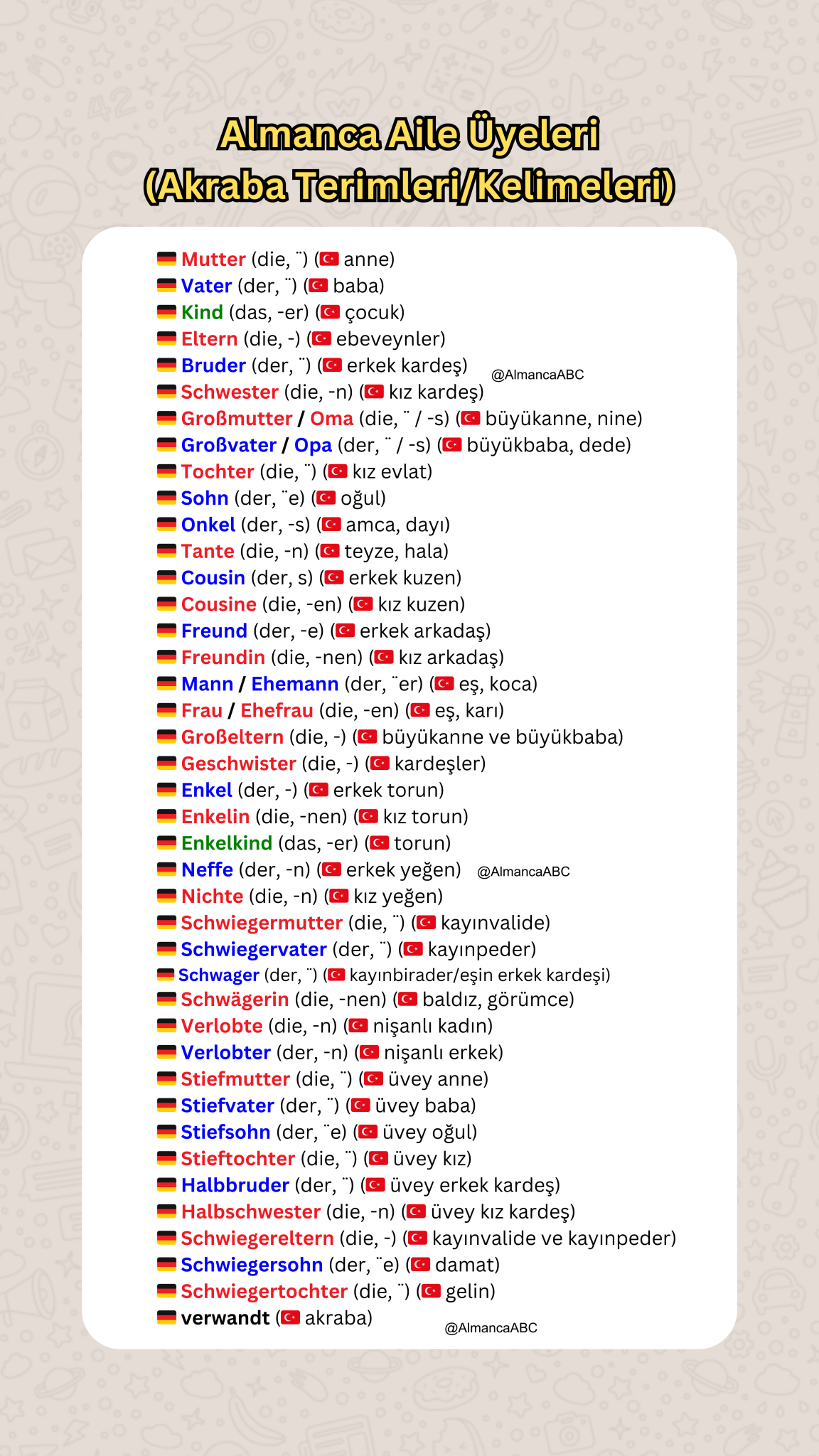 Almanca B1 Mektup örnekleri Almanca Konuları (Seviyelere Göre Sıralama A1, A2, B1)