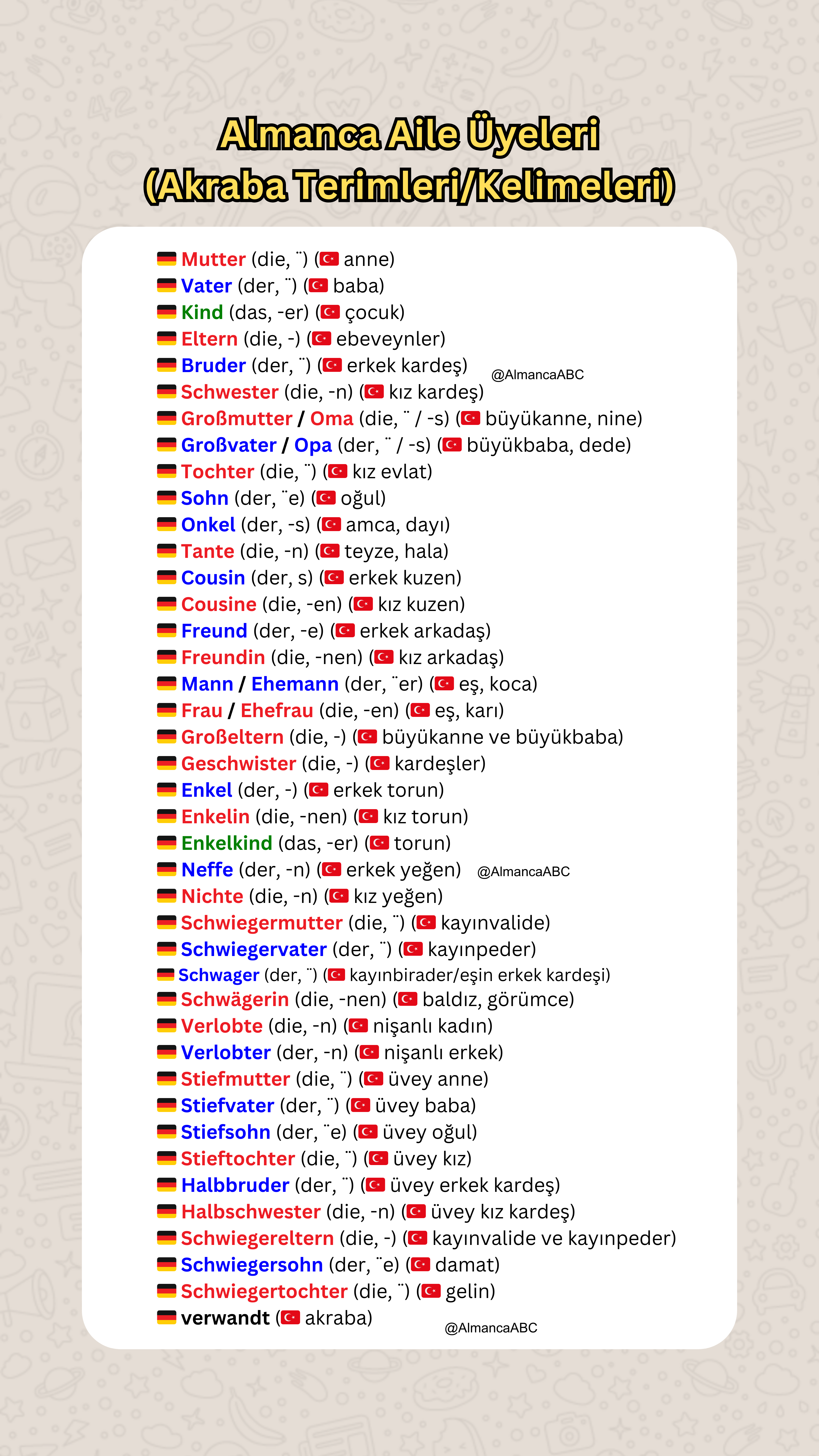 Bu görsel, Almanca aile üyelerini ve akrabalık terimlerini gösteren kapsamlı bir liste içeriyor. Başlık "Vorstellung der Familienmitglieder" (Aile Üyelerini Tanıtma) olarak belirtilmiş. Liste, Almanca terimleri, bunların artikellerini (der, die, das), çoğul eklerini ve Türkçe karşılıklarını içeriyor. Anne (Mutter), baba (Vater), çocuk (Kind) gibi temel aile üyelerinden başlayarak, gelin (Schwiegertochter) ve damat (Schwiegersohn) gibi daha uzak akrabalık terimlerine kadar uzanıyor. Görsel, beyaz bir arka plan üzerinde renkli metinlerle düzenlenmiş ve AlmancaABC kullanıcı adıyla işaretlenmiş.