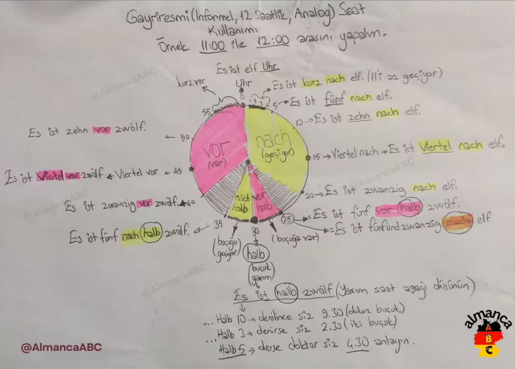 Almanca Gayriresmi Saatler Konusu