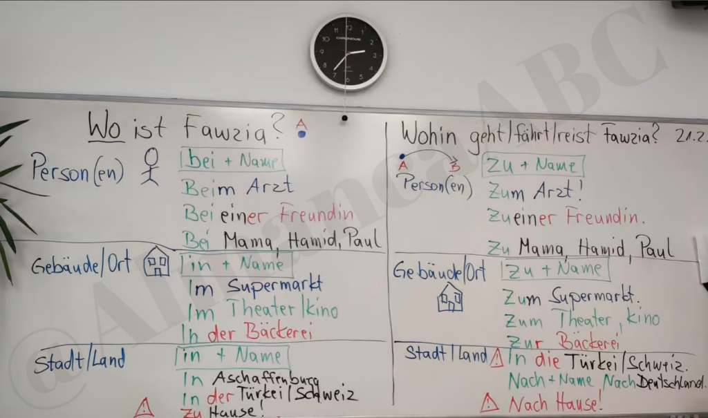 Almanca Yer Edatları Wo Wohin Karşılaştırması