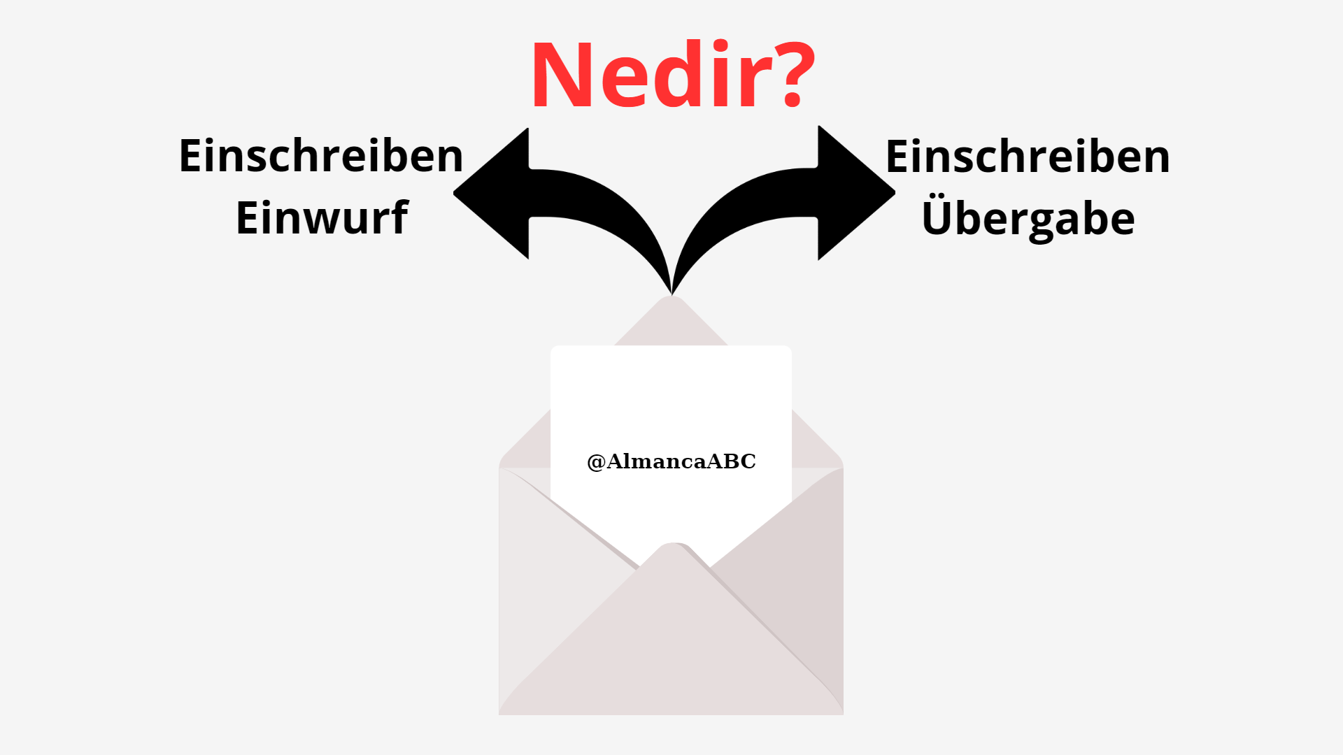 almanya'da Almanca Posta (Mektup) Gönderme: Einschreiben Einwurf vs. Einschreiben Übergabe