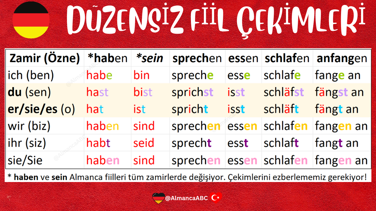Almanca D&uuml;zensiz Fiil &Ccedil;ekimleri (&Ouml;rnekler: *haben, *sein, sprechen, essen, schlafen, anfangen)