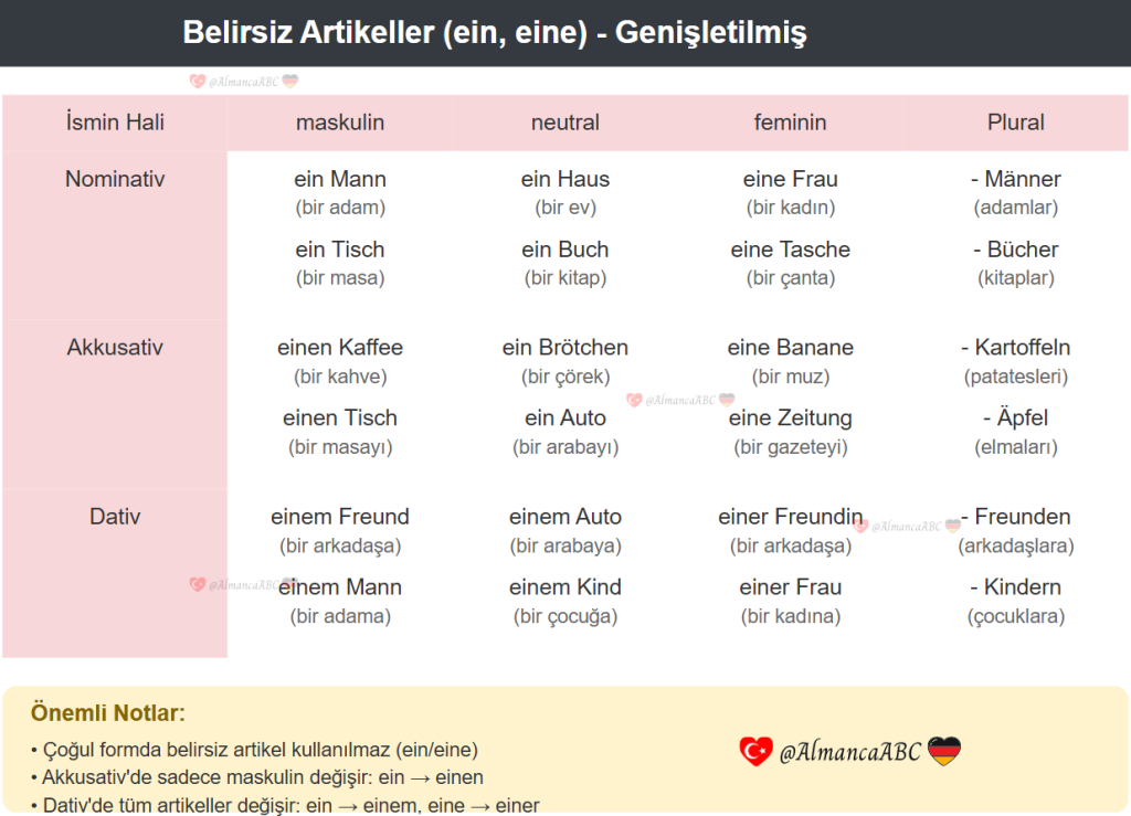 Belirsiz Artikeller (Almanca ein, eine)