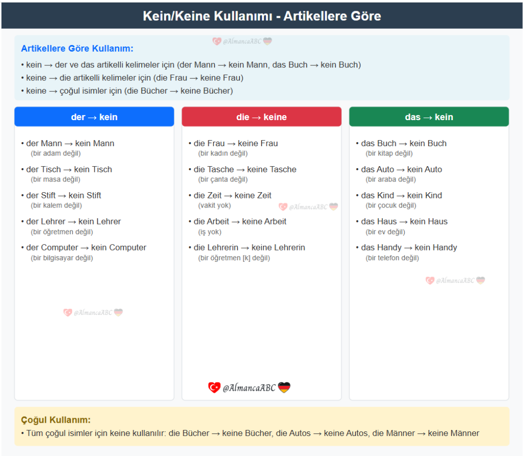 Kein/Keine Kullanımı - Artikellere G&ouml;re