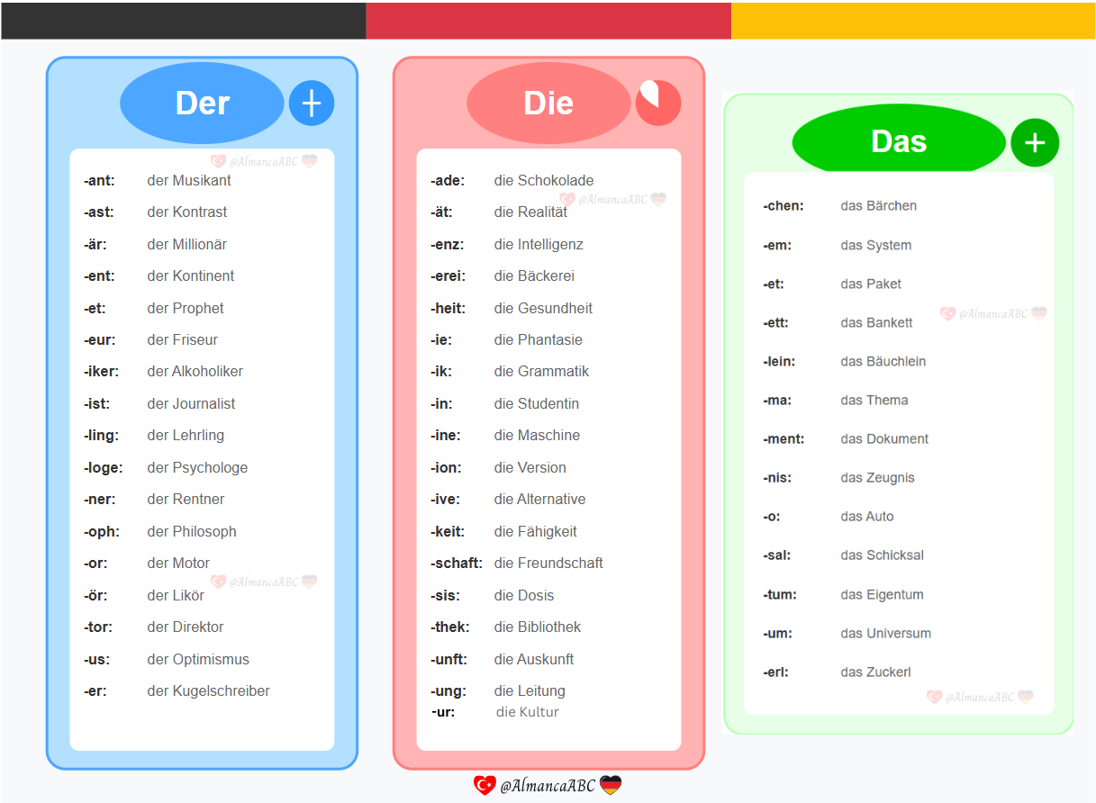 der die das Almanca artikel alan son ekler ve örnek kelimeler