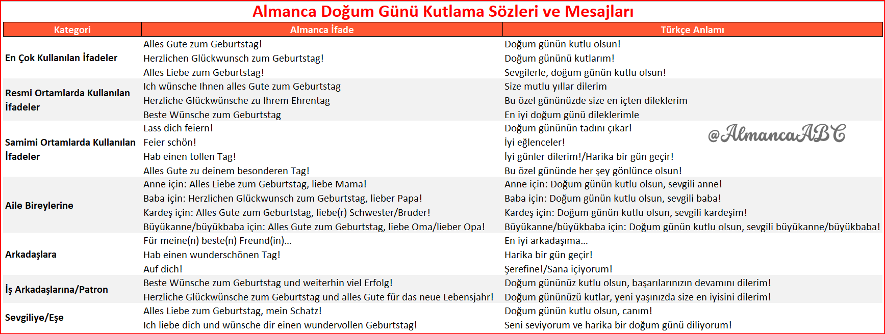 Almanca Doğum Günü Kutlama Sözleri ve Mesajları