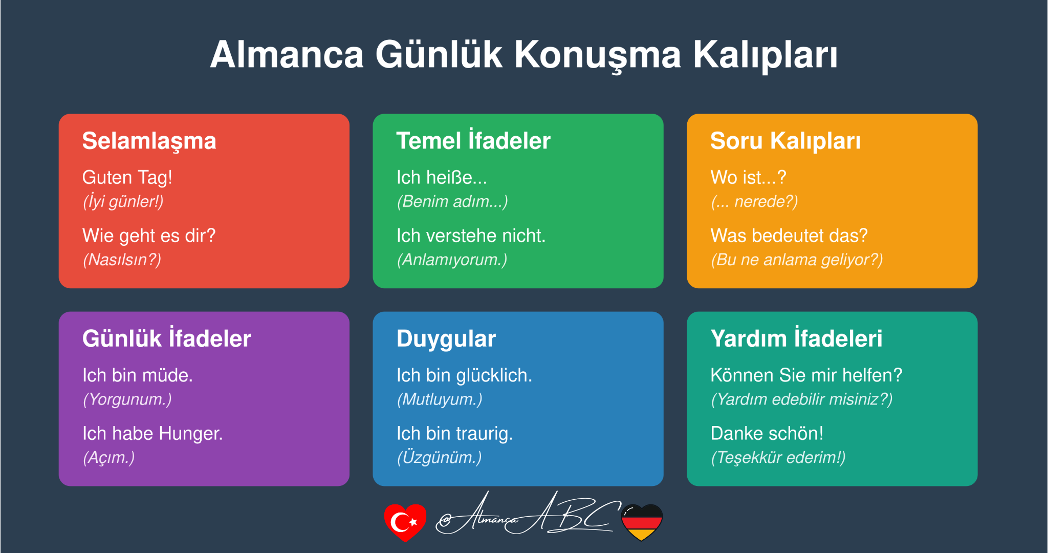 Almanca Günlük Konuşma Kalıpları