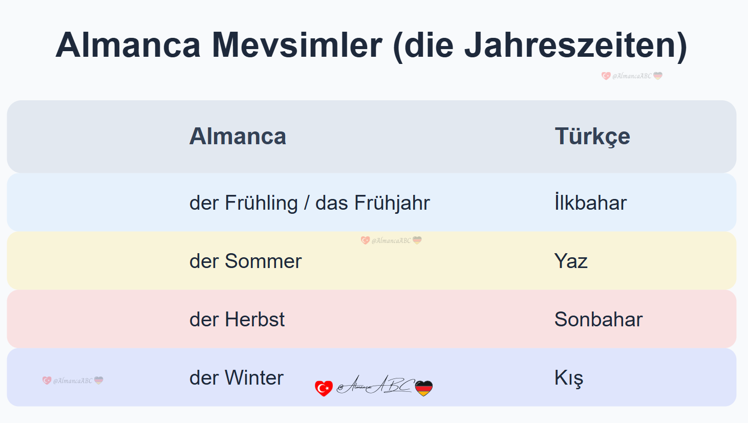 Almanca Mevsimler (die Jahreszeiten)