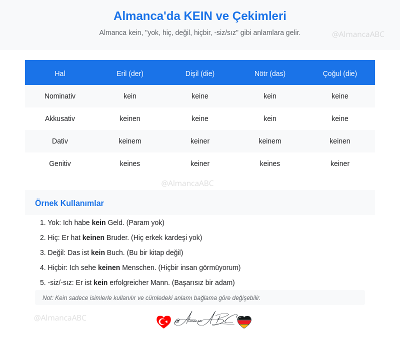 Almanca'da KEIN ve Çekimleri Tablosu
